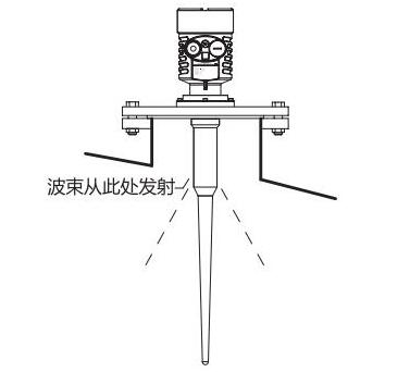 防腐棒式雷達物位計安裝圖